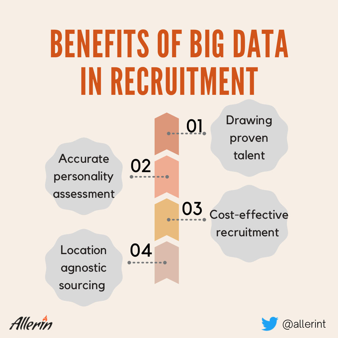 How_Big_Data_Fits_Into_Personality_Assessments.png