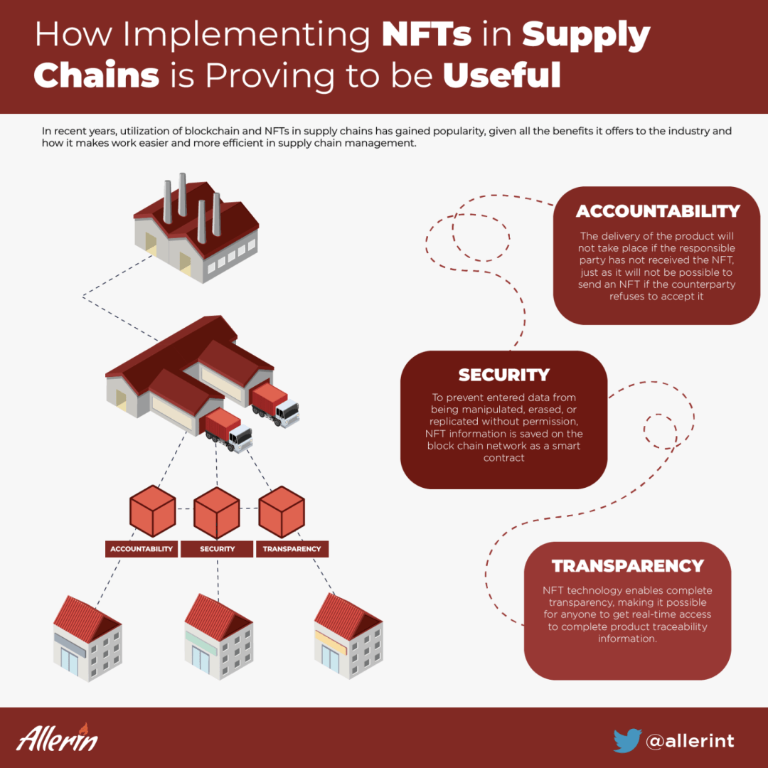 How_Blockchain_Is_Beneficial_for_the_Supply_Chain.png