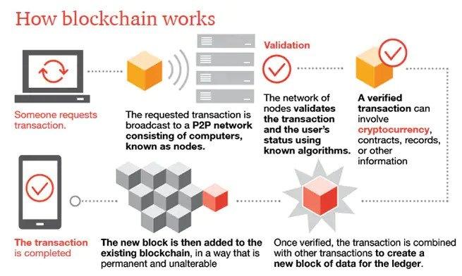 How_Blockchain_Works.jpg