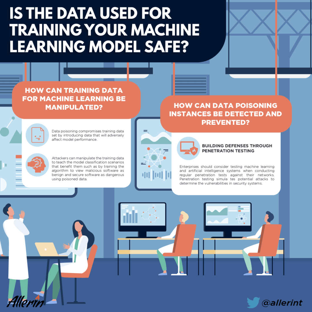 How_Can_Training_Data_for_Machine_Learning_be_Manipulated.png