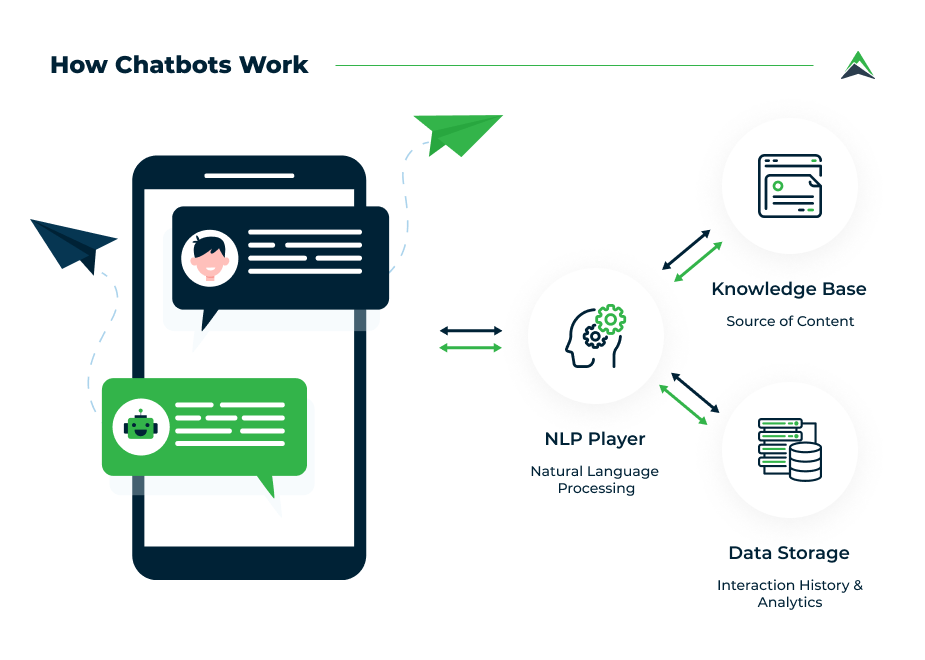 How_Chatbots_Work_2021.png