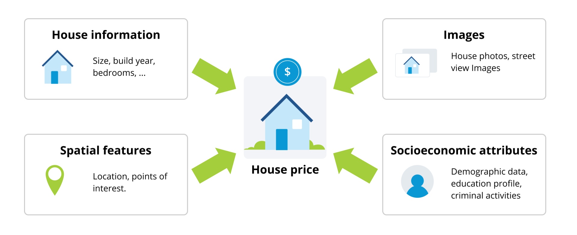 How_Machine_Learning_Improves_Property_Valuation.png