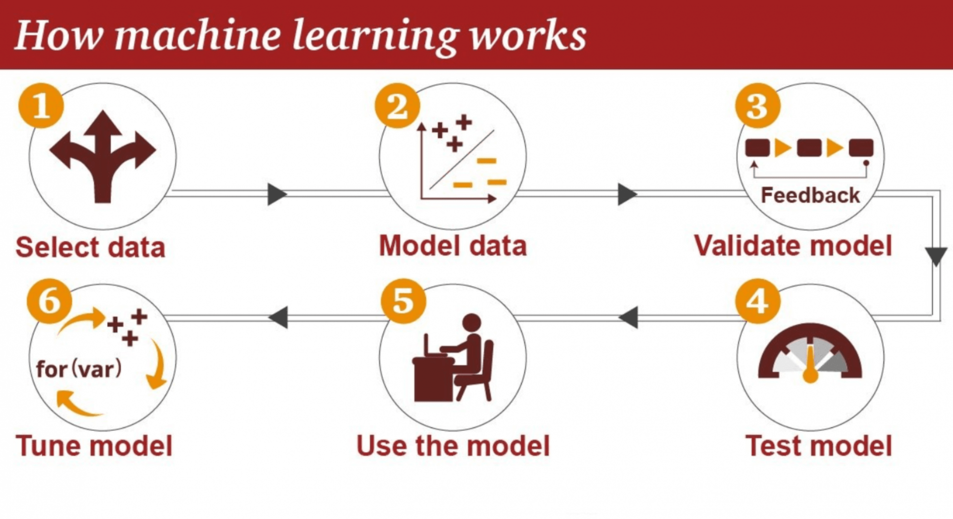 How_Machine_Learning_Works.png