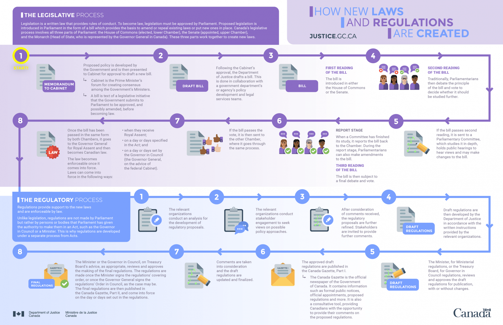 How_New_Laws_and_Regulations_are_Created.png