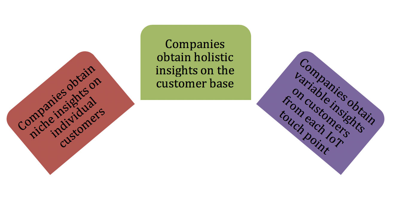 How_Organizations_Can_Gain_Insights_from_IoT_Devices.png