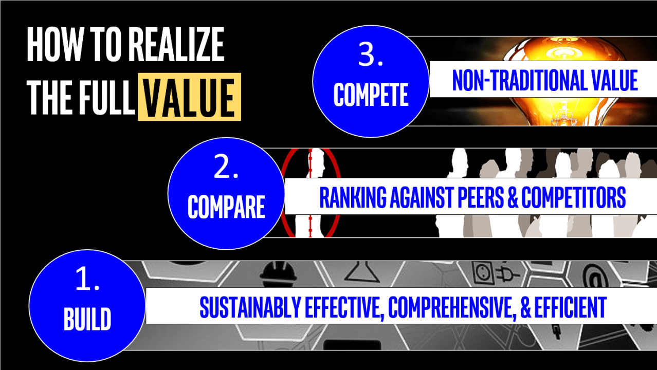 How_To_Realize_The_Full_Value.png