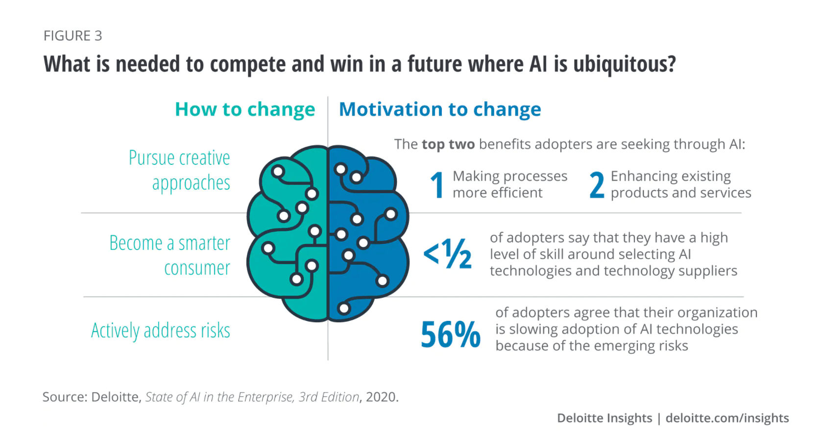 How_To_Strike_The_Right_Equilibrium_With_Mainstream_Artificial_Intelligence.png