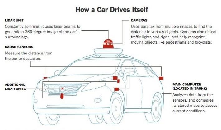 How_a_Car_Drives_Itself.jpg