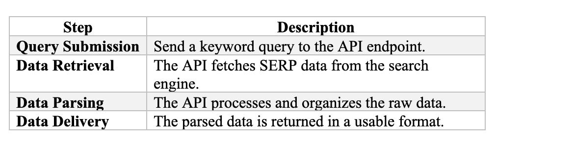 How_a_SERP_Scraping_API_Works.png