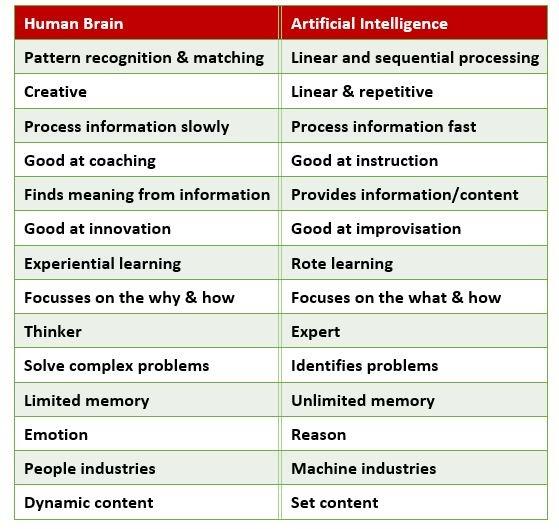 Humain_Brain_vs_AI.jpeg