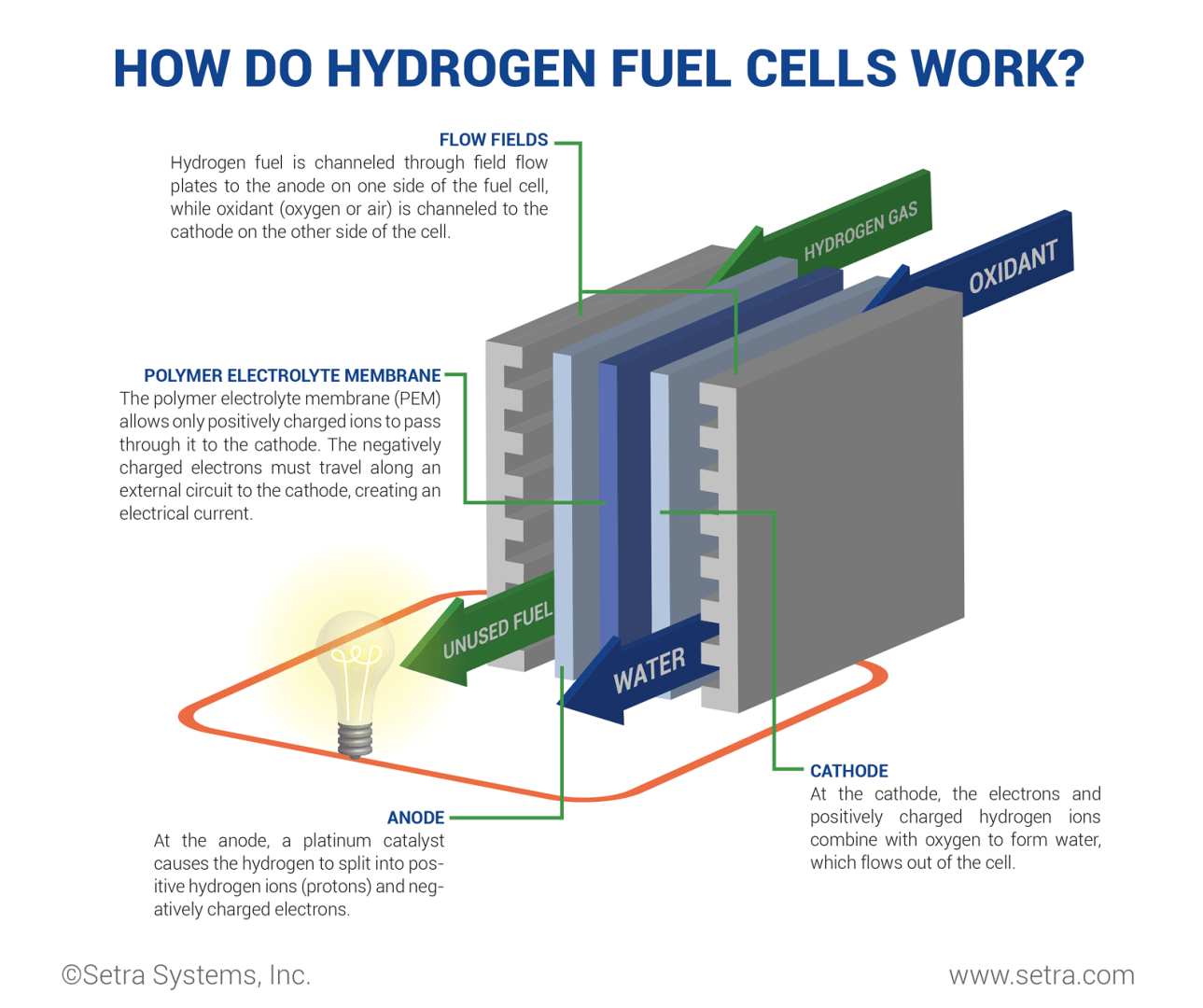 Hydrogene_Explained.png