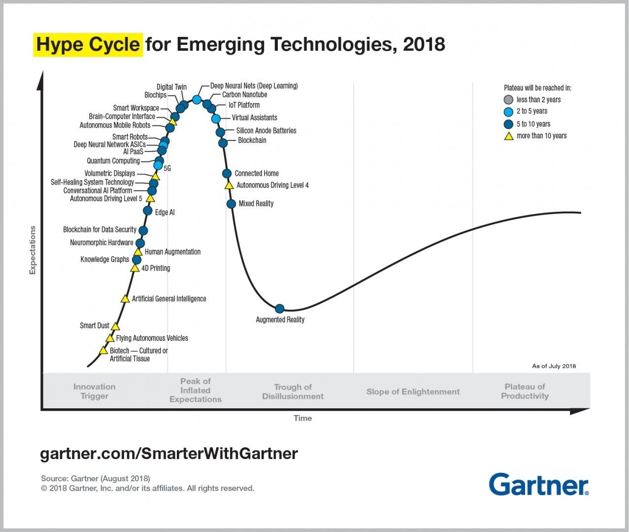 Hype_Cycle.jpg