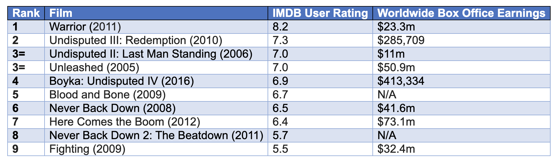 IMDB_User_Rating.png