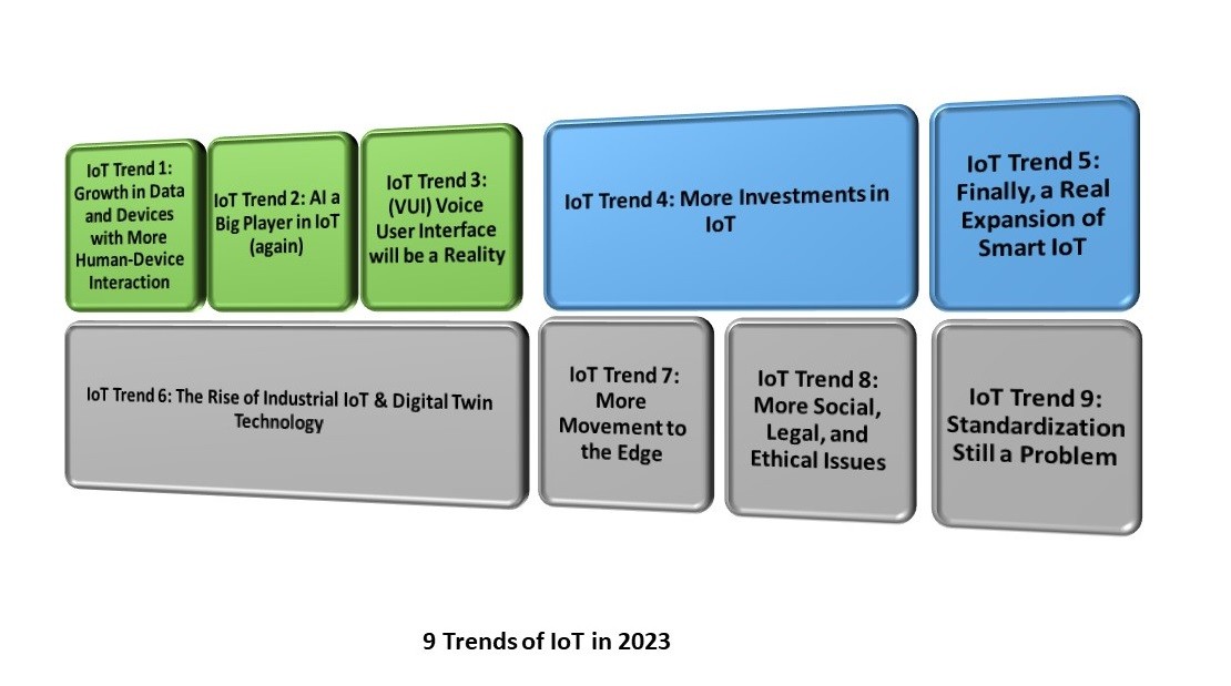 IOT_TRENDS_2023.jpeg