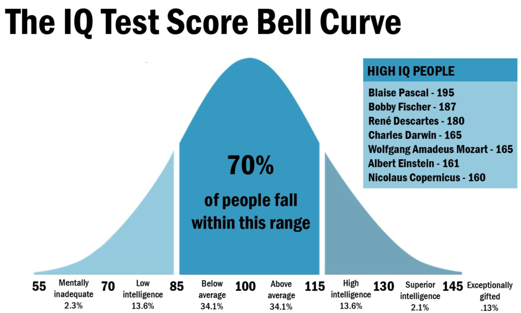 IQ_Scores_Explained.png