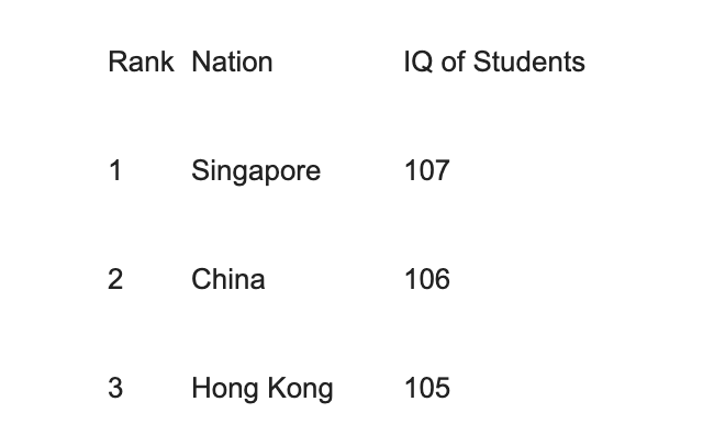 IQ_of_Students.png