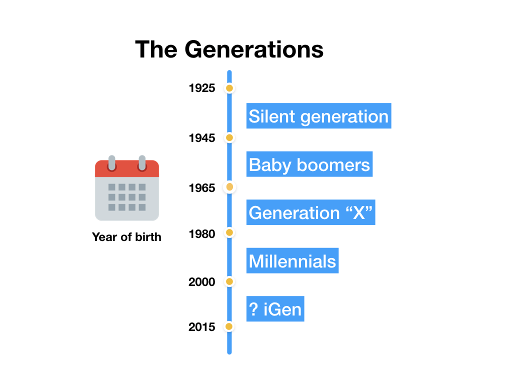 Generations