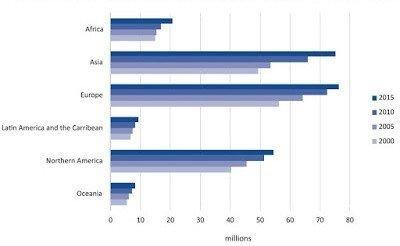 Immigration Graph 2.jpg