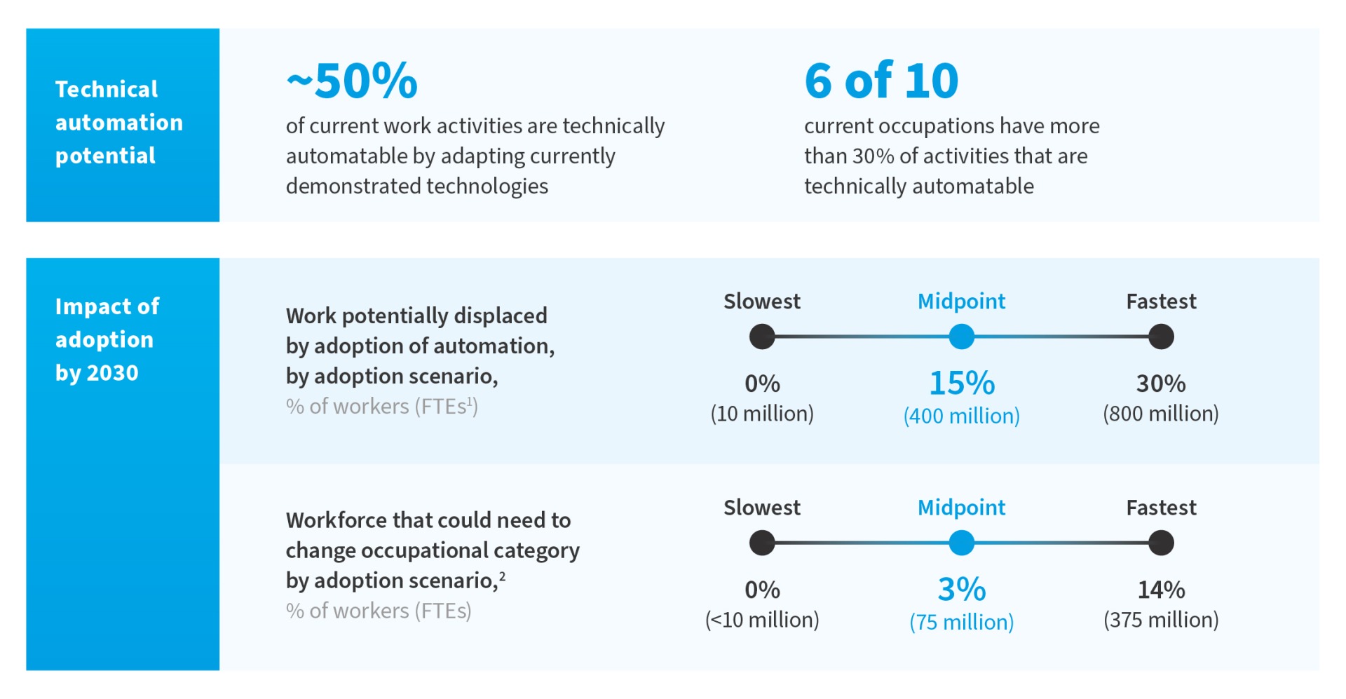 Impact_of_Automation.jpg