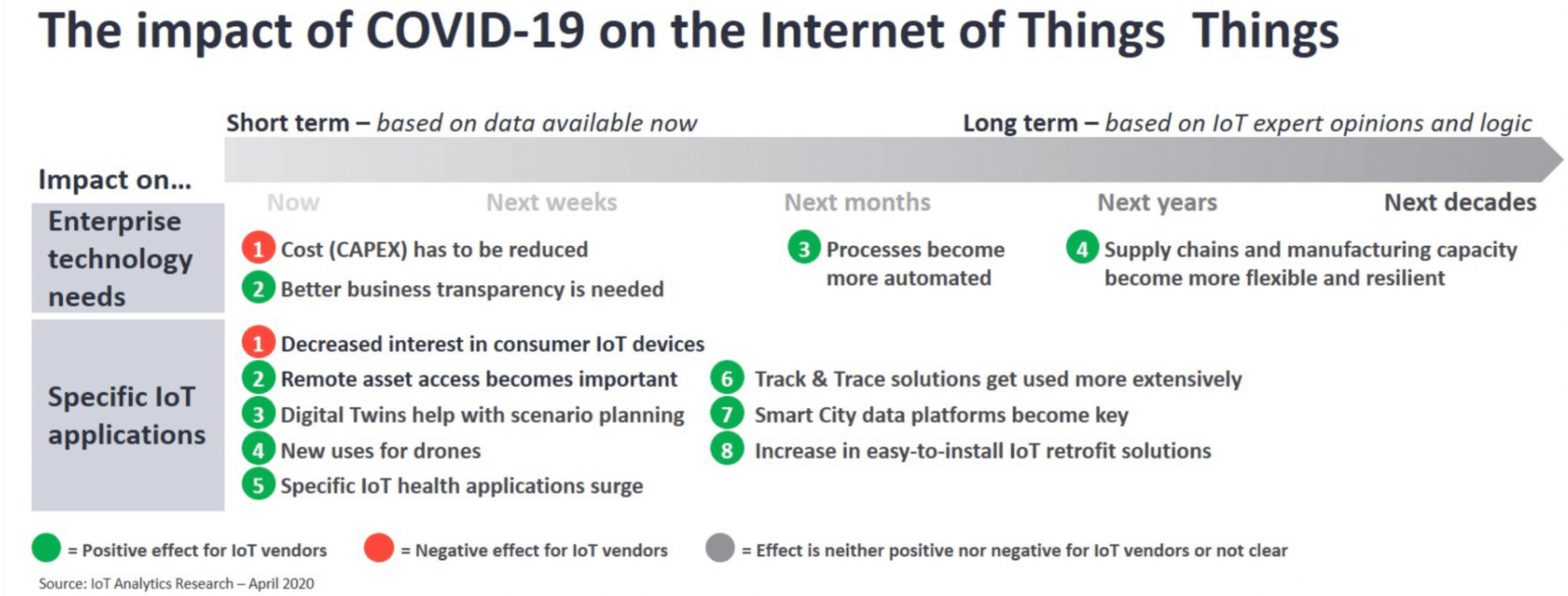 Impact_of_IoT.png