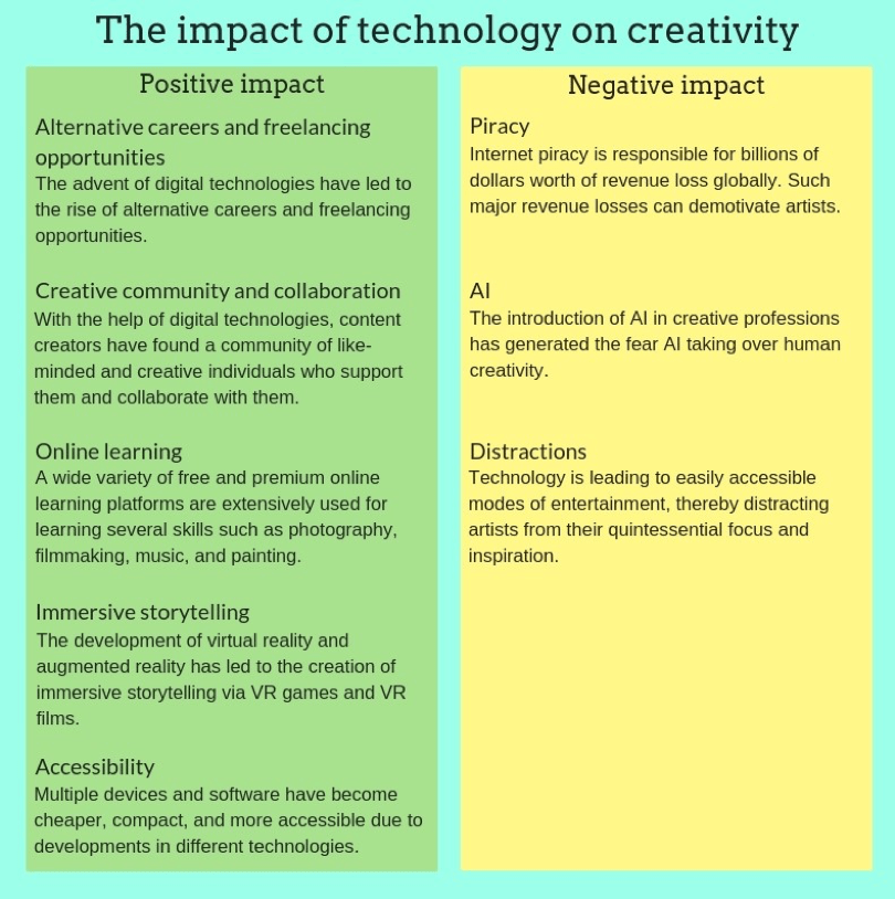 Impact_of_Technology.png