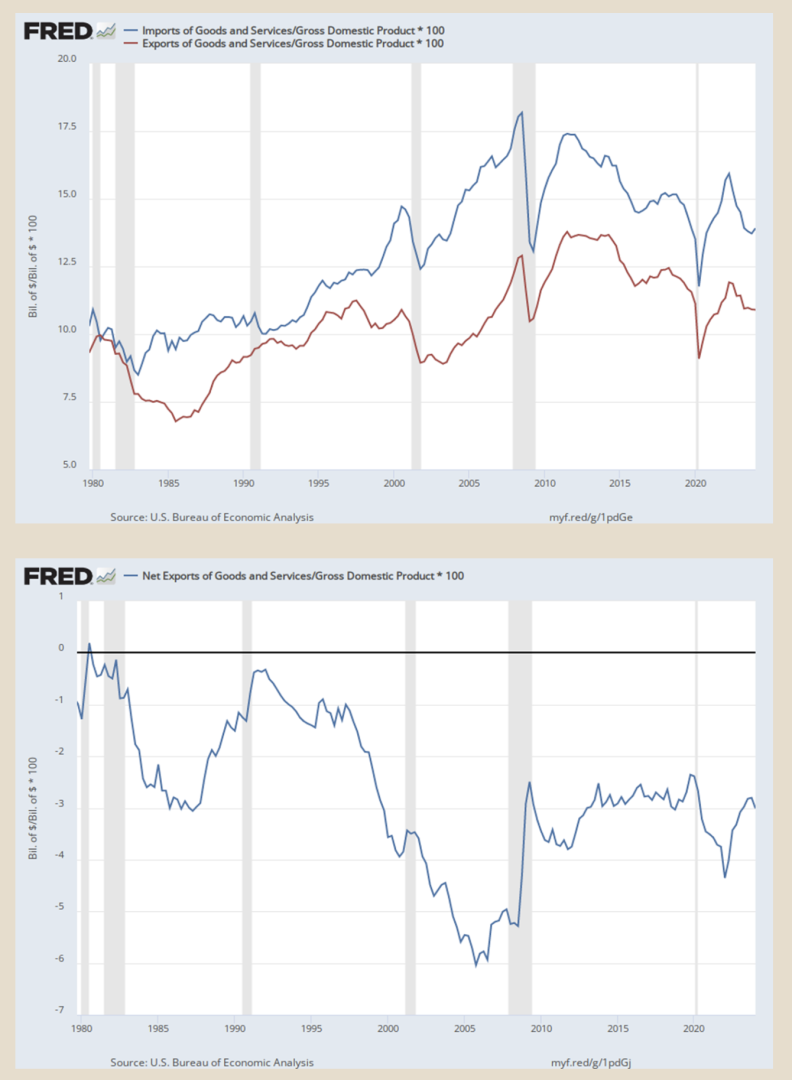 Imports_of_Goods_and_Services_Net_Exports.png