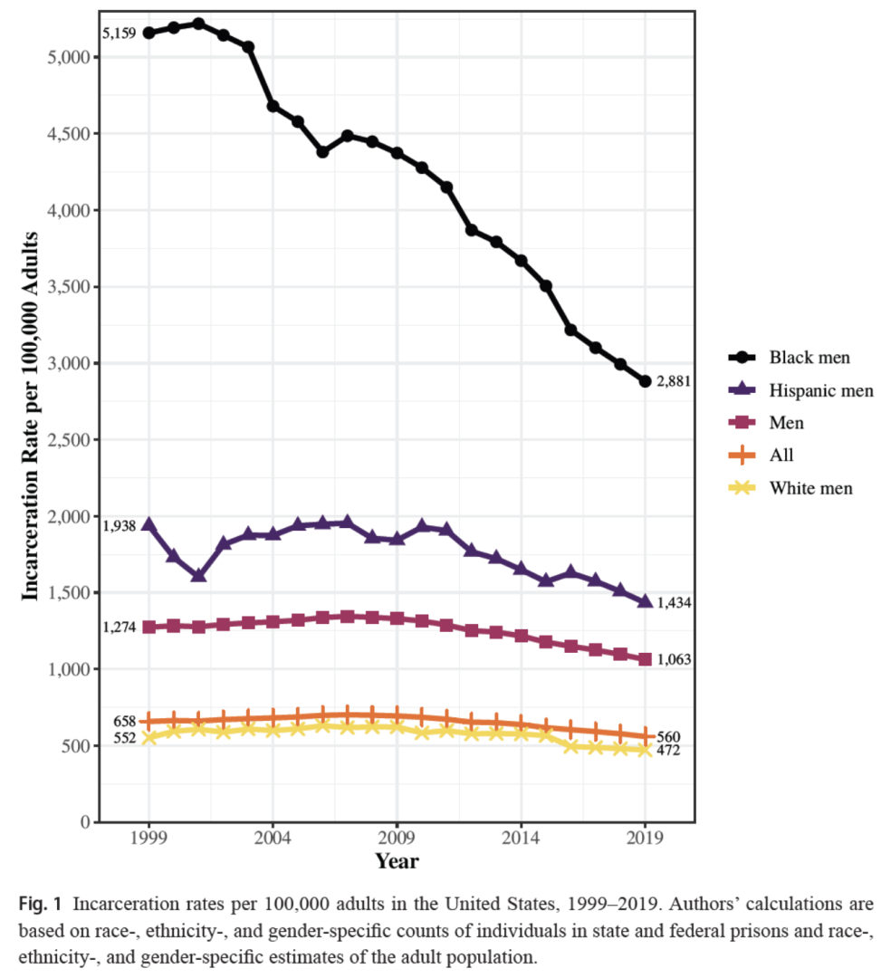 Incarceration_Rate_Per_100000_Adults_in_the_US.png