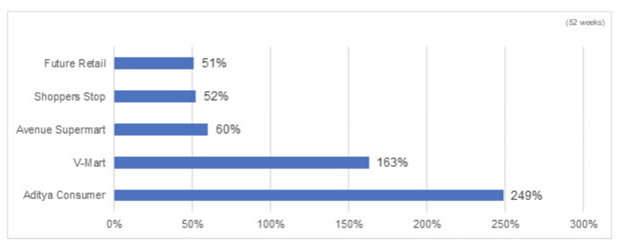 India Retail Graph 2.png