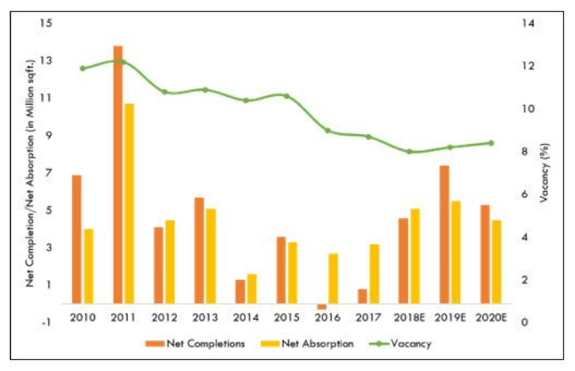 Indian Mall Demand and Supply Dynamics