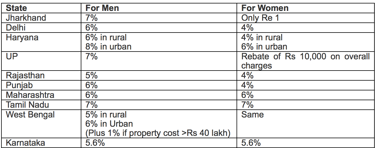 Indian Woman Graph