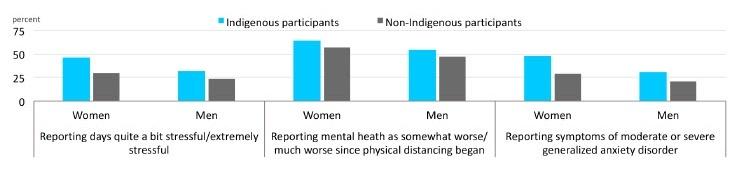 Indigenous_Peoples_Mental_Health.jpg