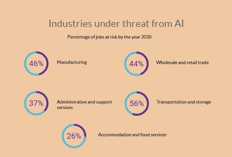 Industries_Under_Threat_From_AI.jpeg