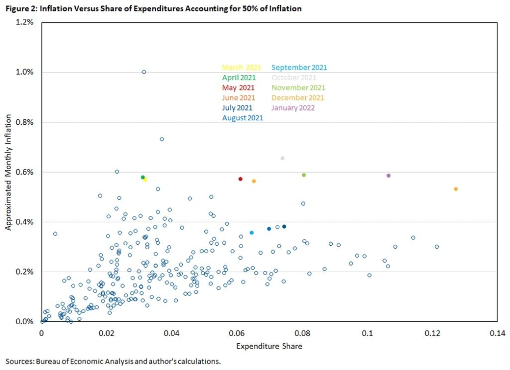 Inflation_Versus_Share_of_Expenditures.jpg