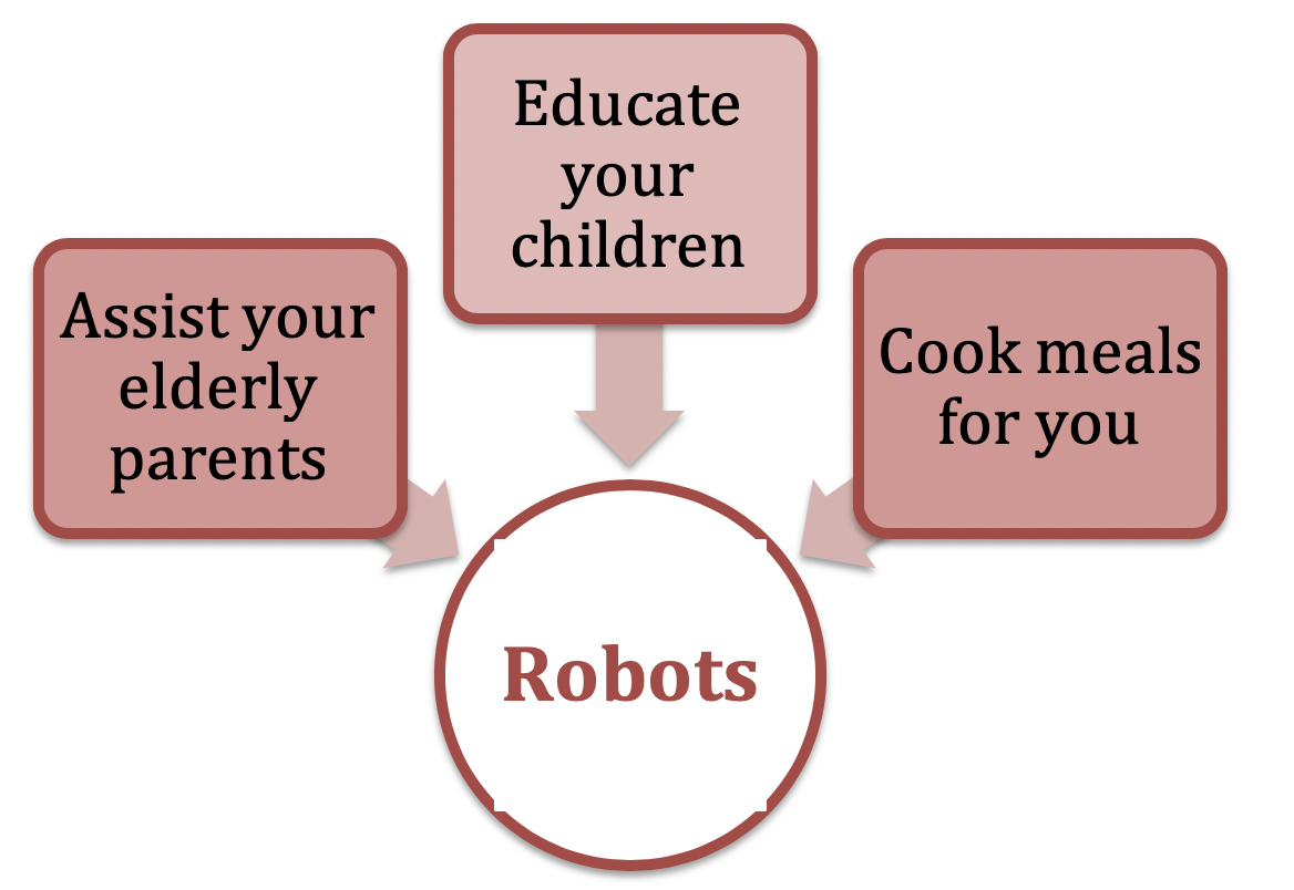 Innovative_Robot_Use_Cases.png