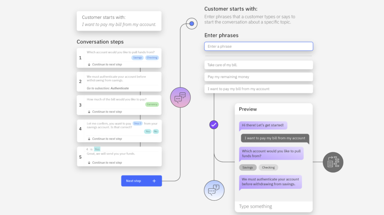 Inside_IBMs_Partner_Plus_Service_Transformation.png