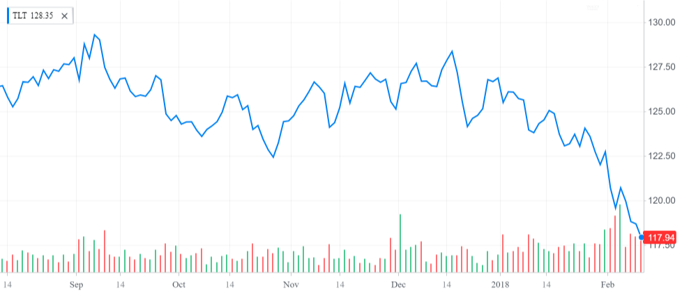 Interpreting The Market’s Monet Chart 1.png