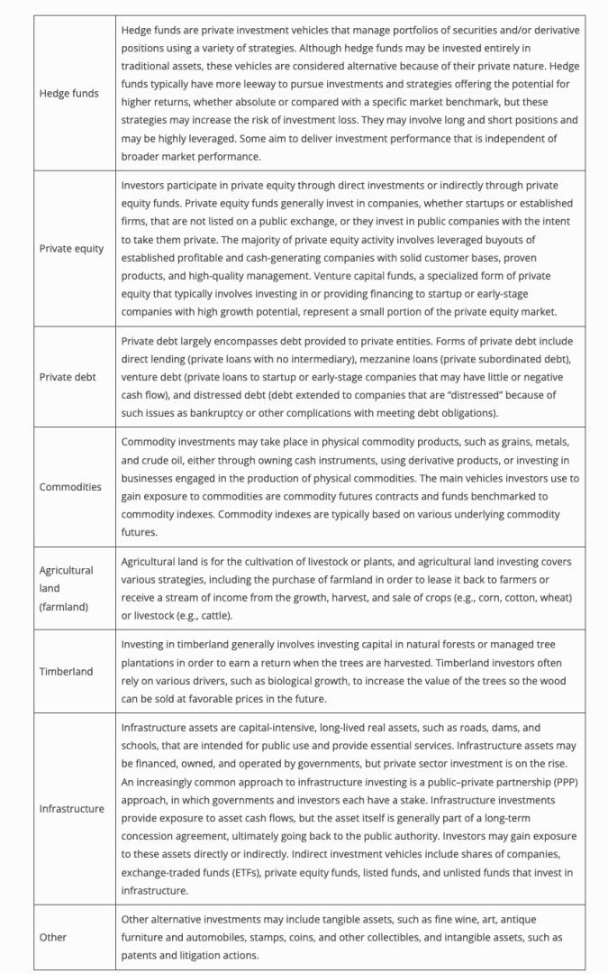 Introduction_to_Alternative_Investments.jpg