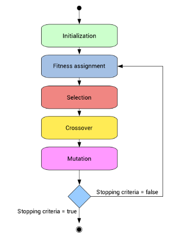 Introduction_to_Genetic_Algorithm_Their_Application_in_Data_Science.png