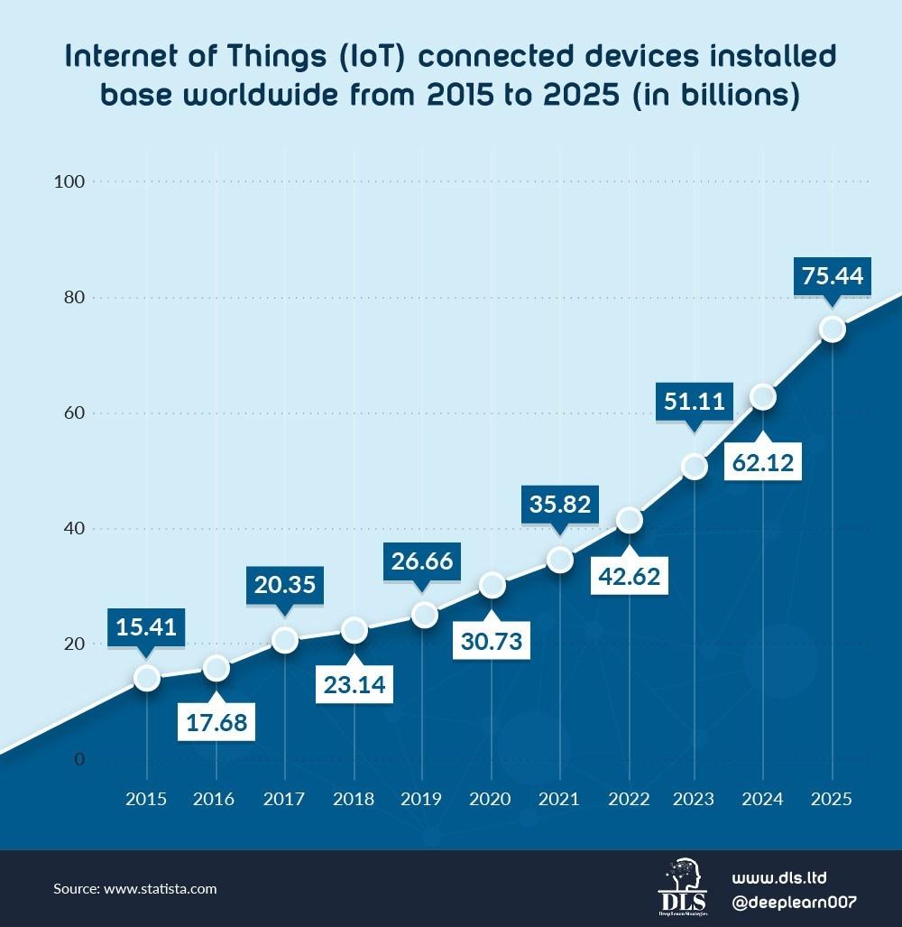 IoT.jpeg