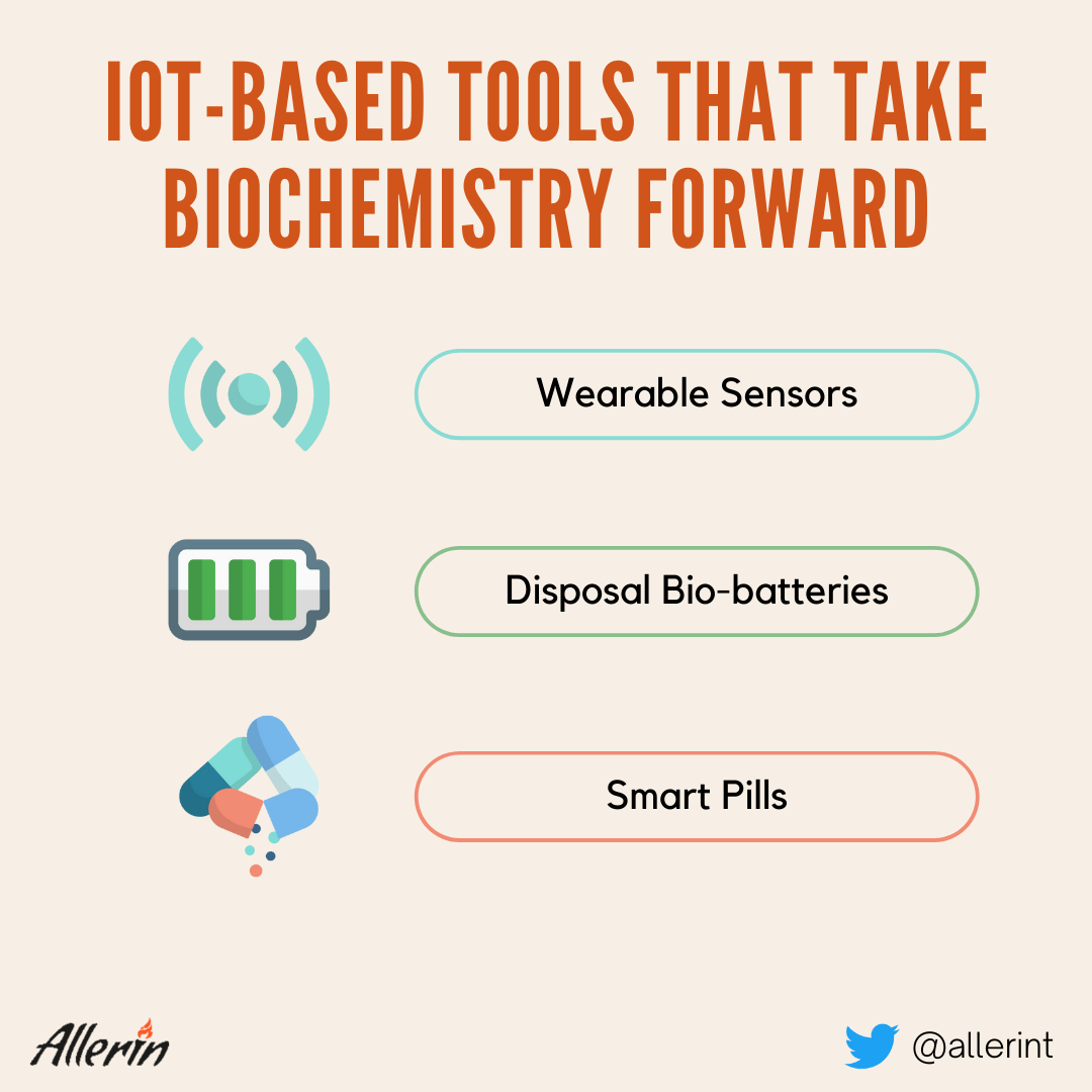 IoT_Biochemistry.png