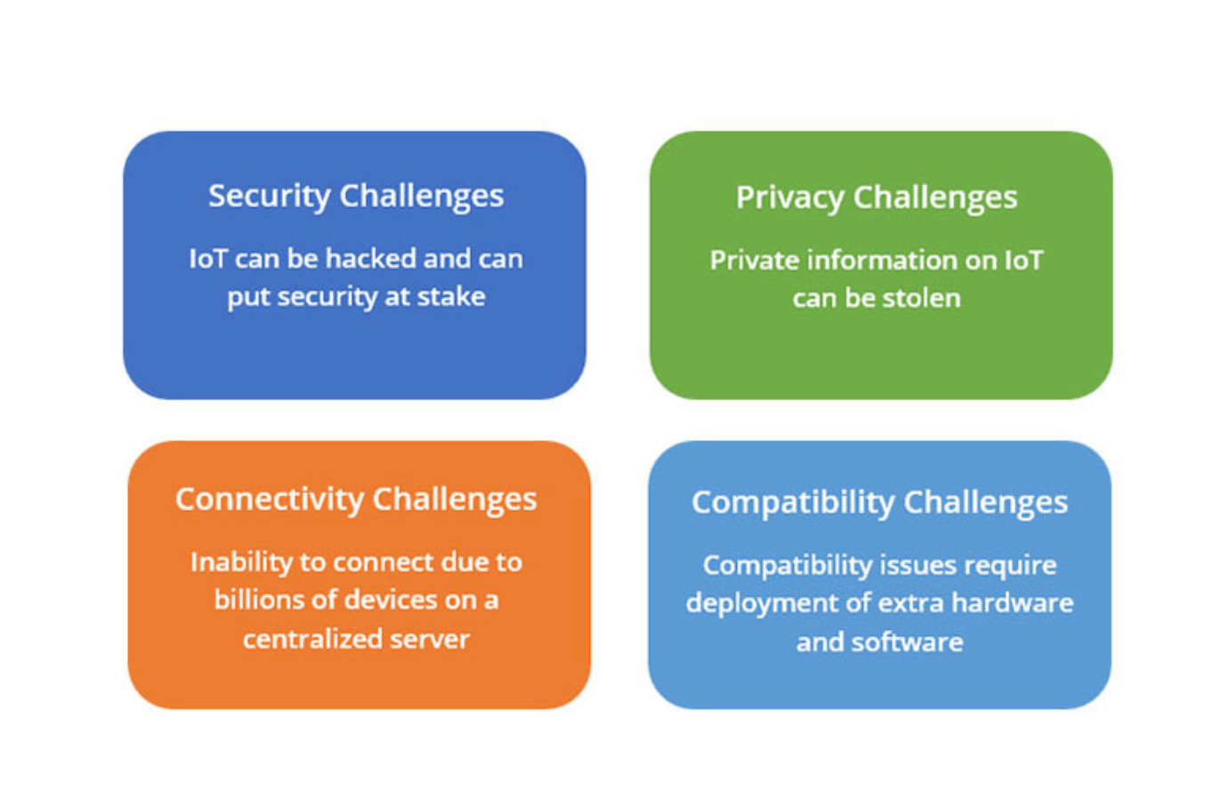 IoT_Challenges.png