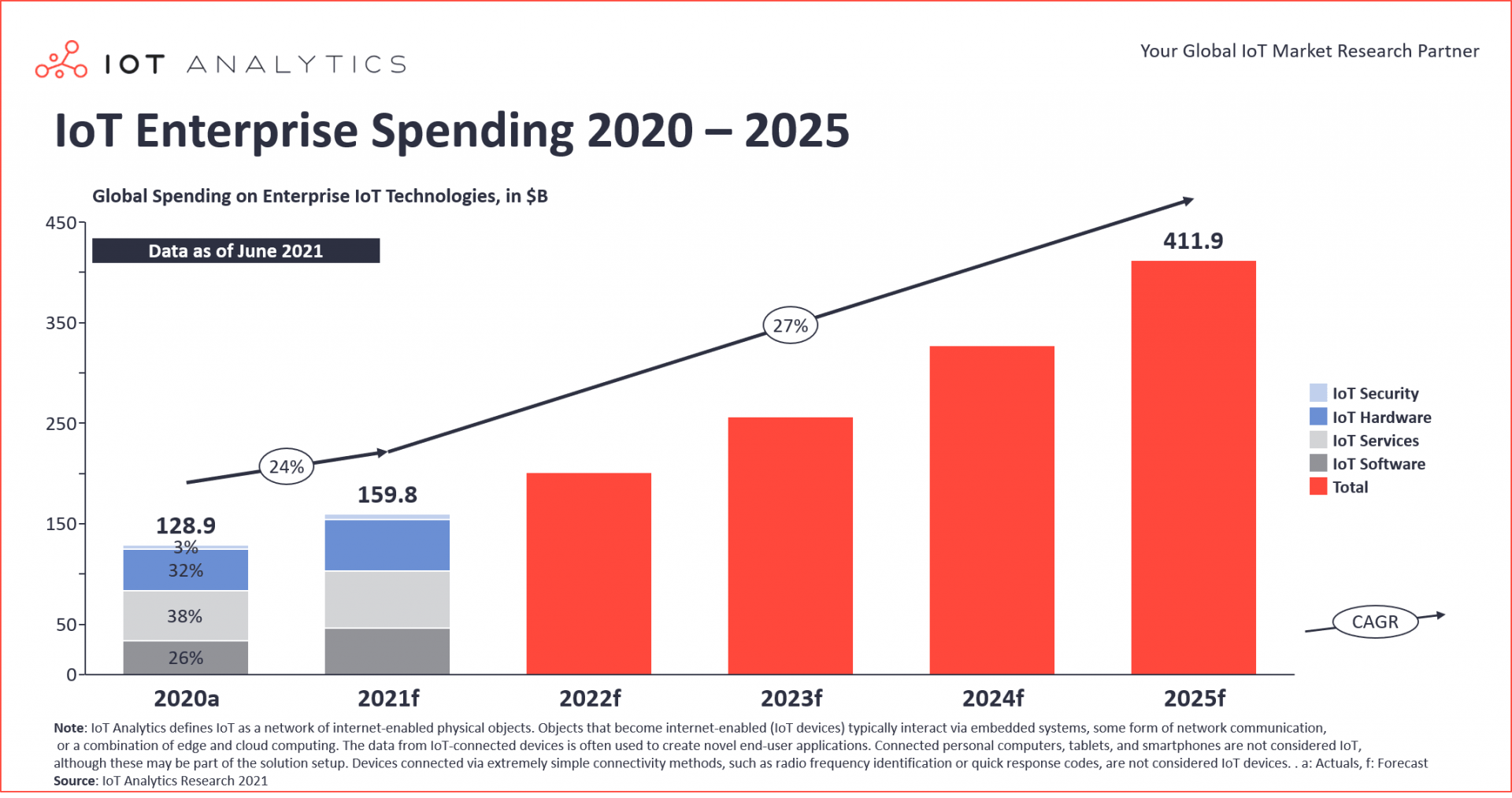 IoT_Enterprise_Spending.png