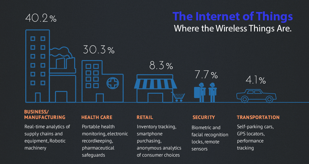 IoT_Infographic.png