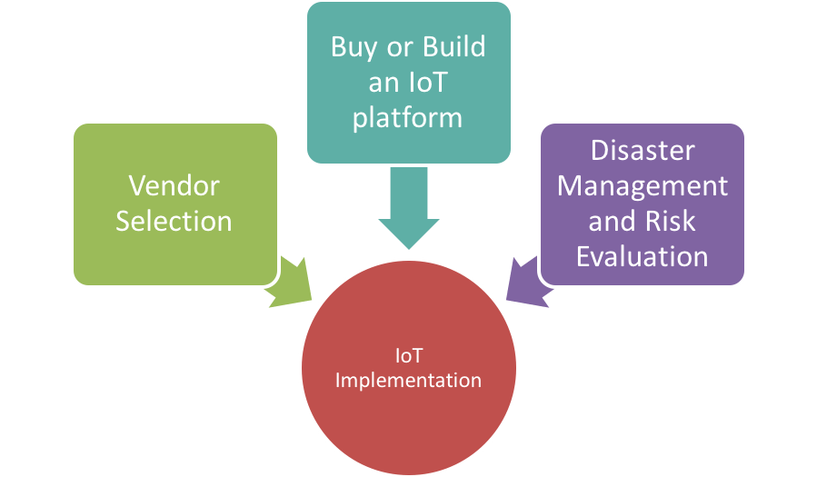 IoT_Platform.png