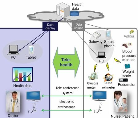 IoT_Telehealth.png