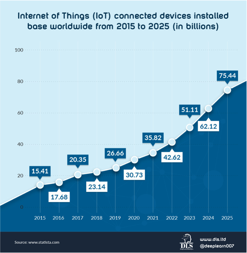 IoT_Worldwide.png