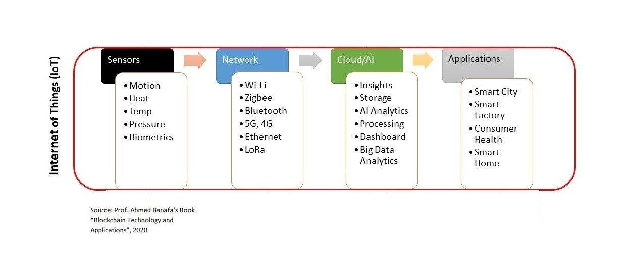 IoT_and_5G.jpeg