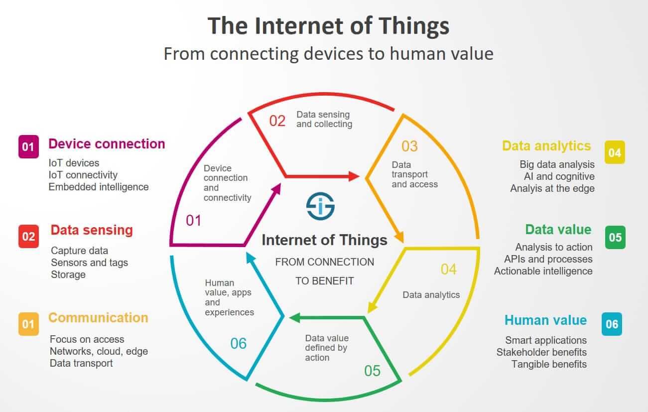 IoT_in_Business.jpeg