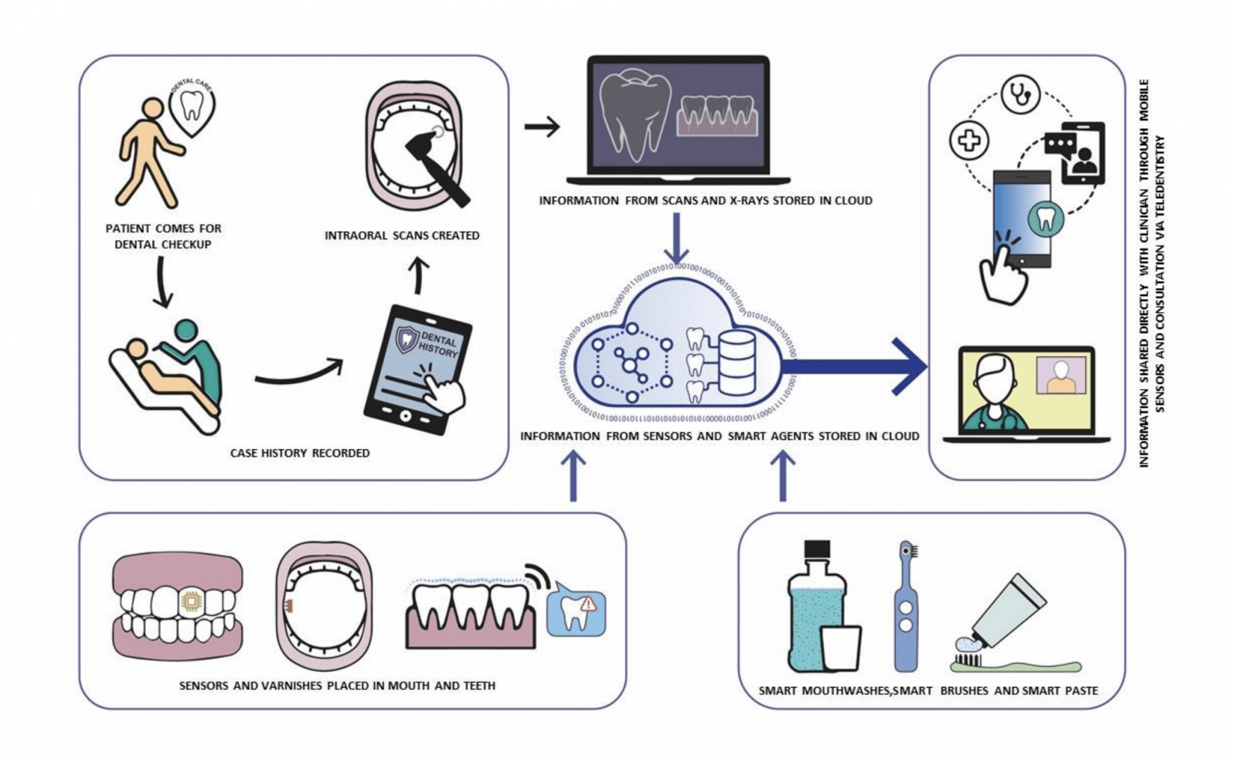 IoT_in_Dentistry.png