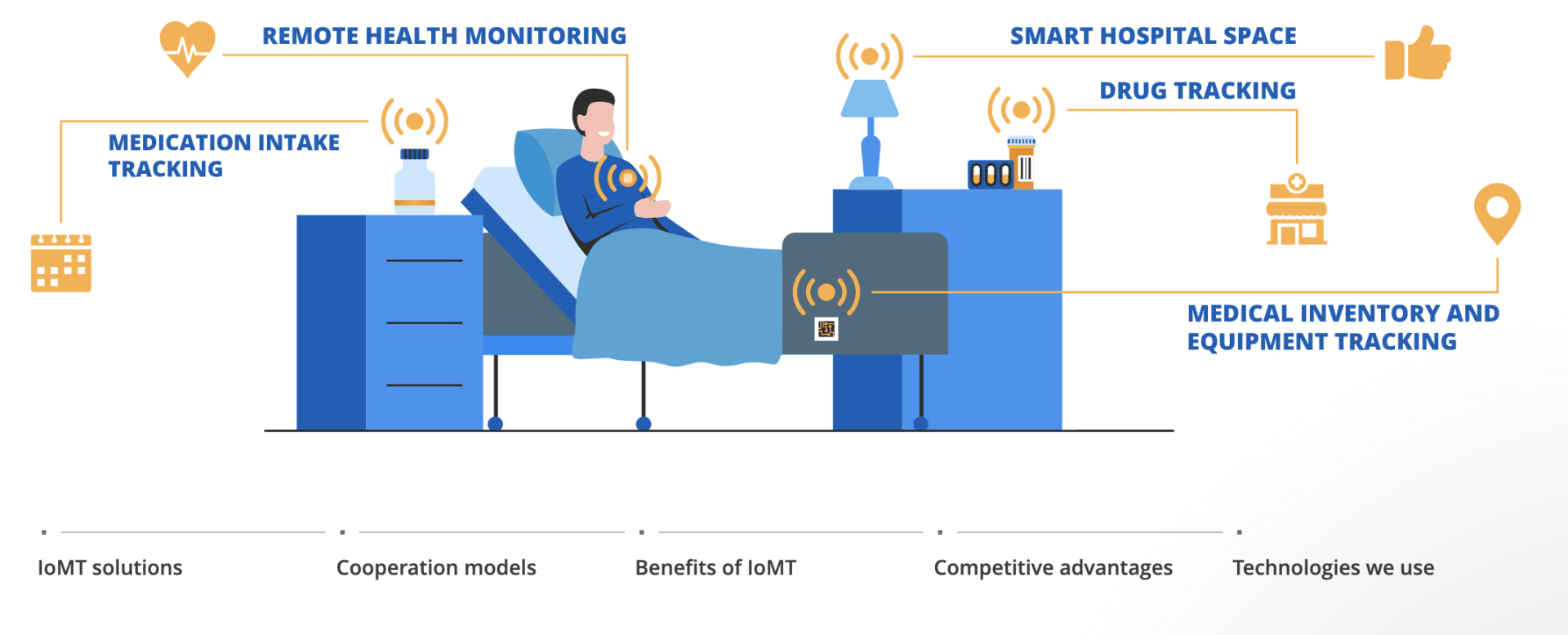 IoT_in_Healthcare.png